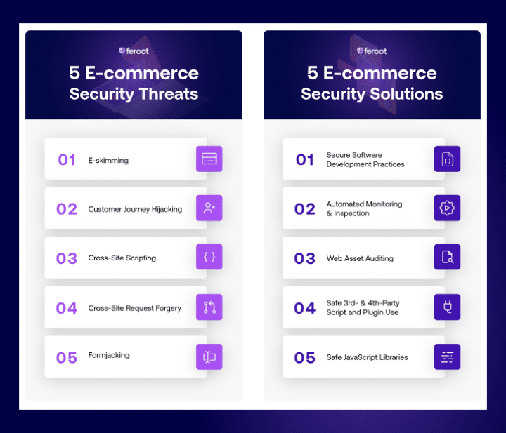 5 e-commerce threats and 5 e-commerce solutions
