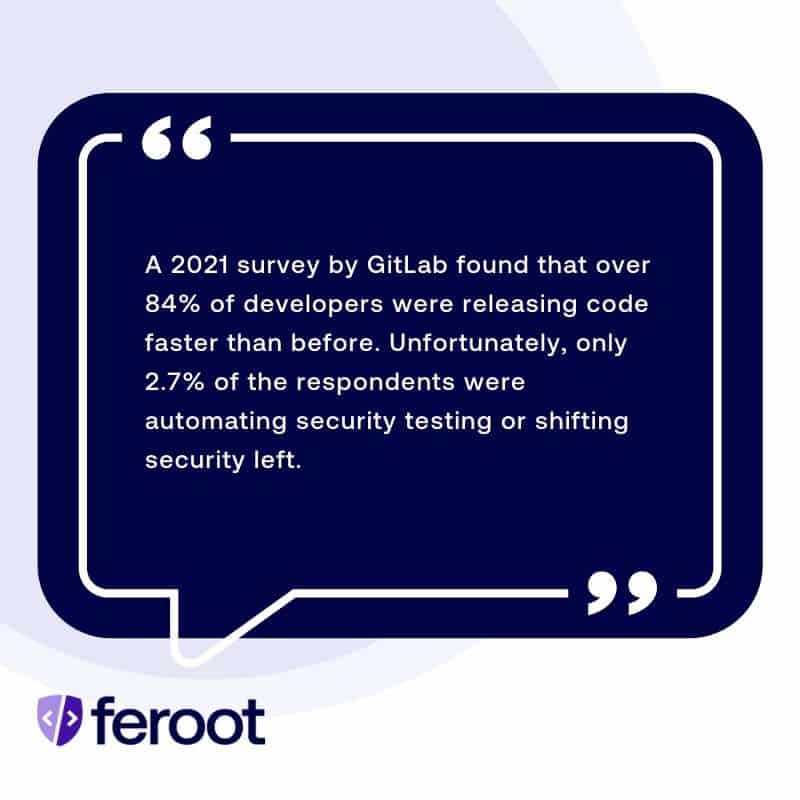 JavaScript Web Application Security: A 2021 survey by GitLab found that over 84% of developers were releasing code faster than before. Unfortunately, only 2.7% of the respondents were automating security testing or shifting security left.