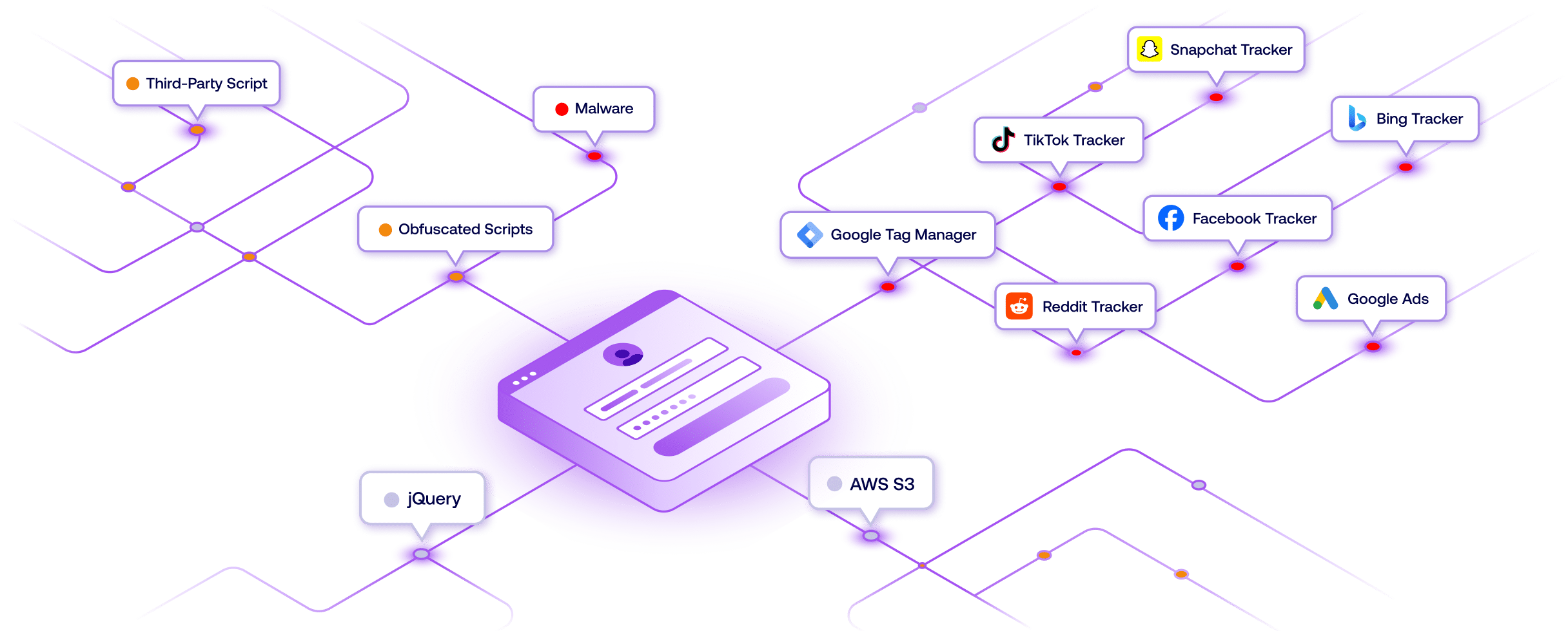 Web security network diagram by Feroot