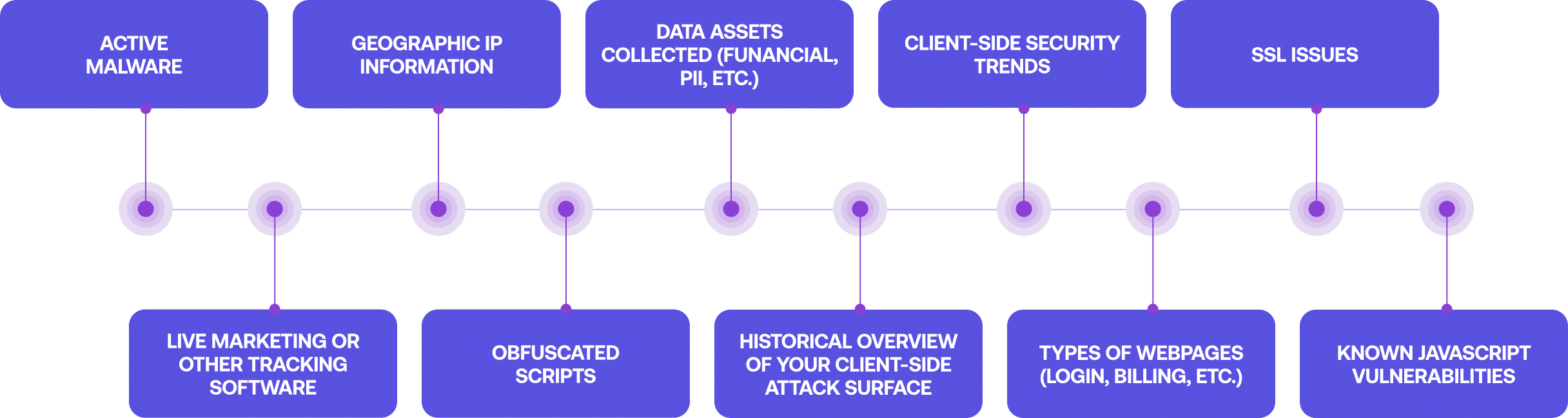 Intelligence Available in a Client Side Attack Surface Monitoring Solution