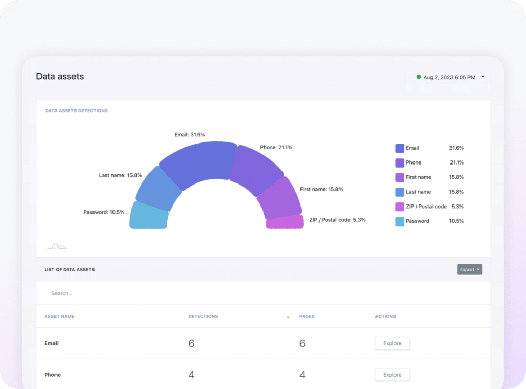 Data Assets