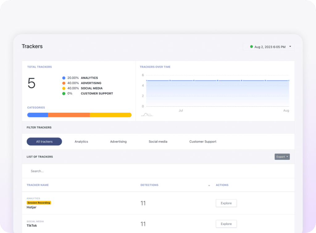 Identify All Pixels and Trackers in Minutes