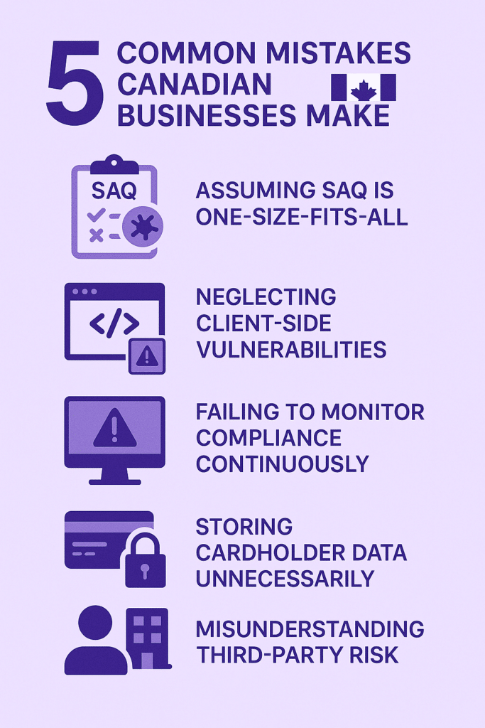 Checklist of five PCI DSS compliance mistakes made by Canadian businesses, including storing data and runtime risks.