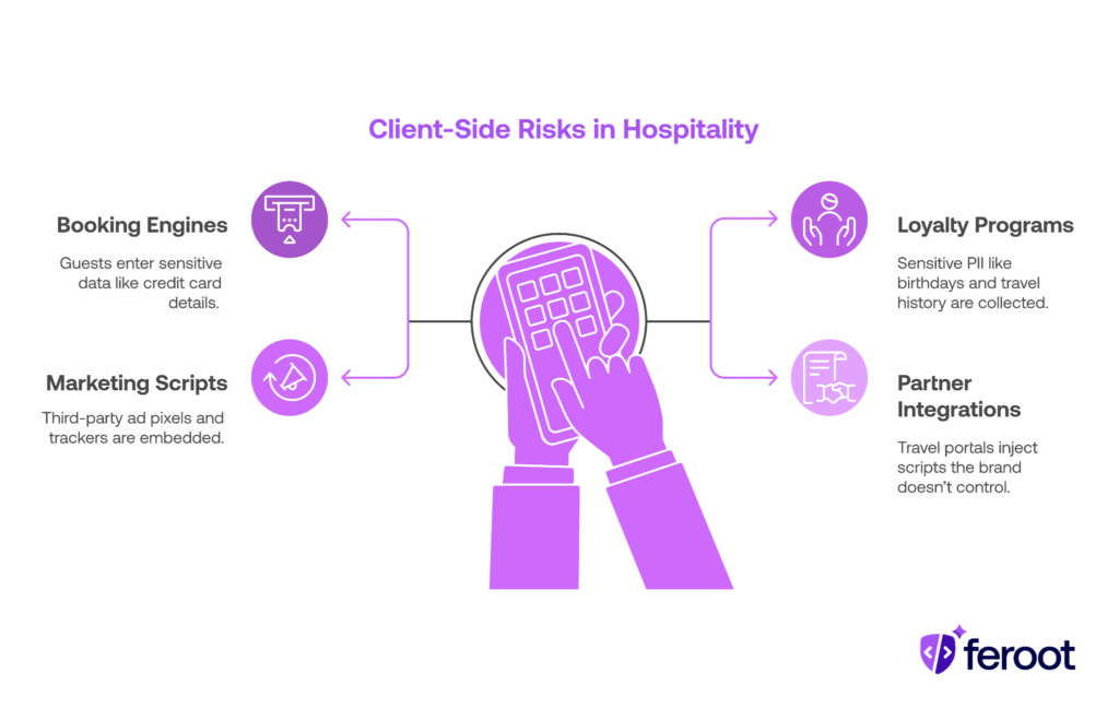 runtime risks in the hospitality industry